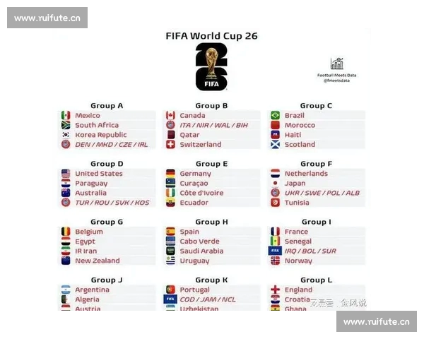 2026年世界杯完整赛程安排及小组淘汰赛时间一览表