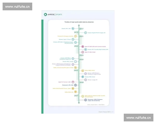 2026年最新体育数据分析揭示全球各项运动趋势与表现变化