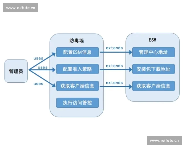 全面解析体育官网安全保障策略与用户信息保护措施 全面解析体育官网安全保障策略与用户信息保护措施