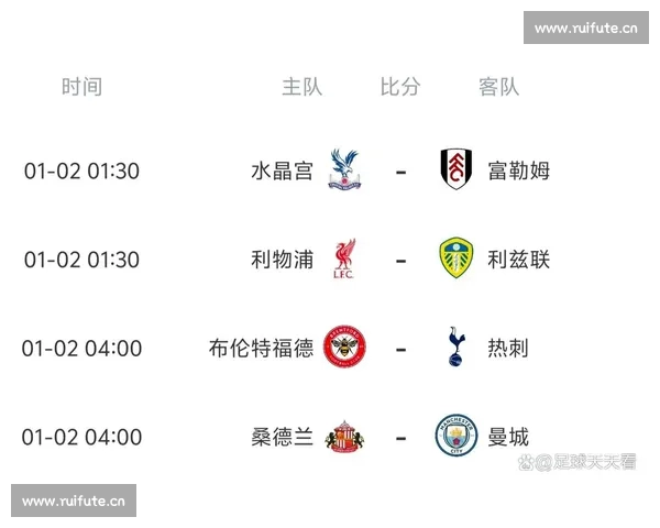 英超最新比分激战连连豪门争锋赛况解析与精彩进球全回顾 英超最新比分激战连连豪门争锋赛况解析与精彩进球全回顾