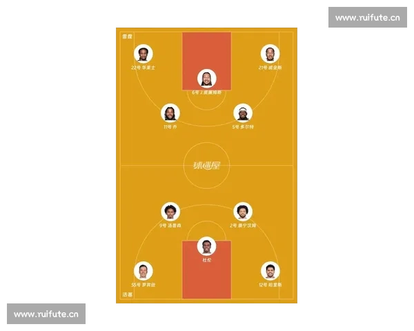 深度解析NBA各队首发阵容与战术布局对比赛影响