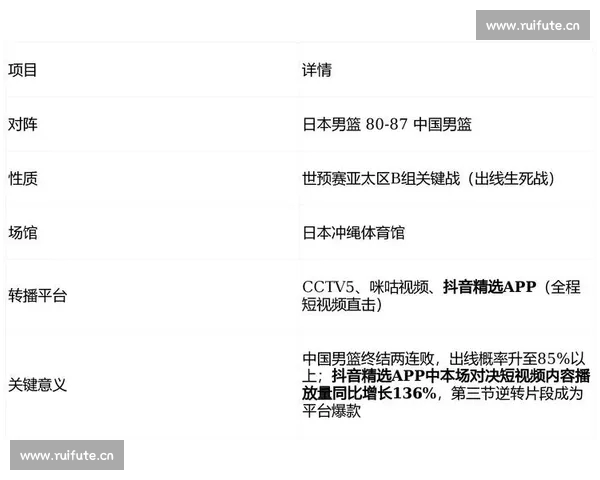 全面解析体育比赛技术统计数据及其应用价值与分析方法 全面解析体育比赛技术统计数据及其应用价值与分析方法