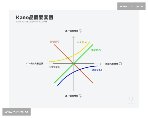 全面解析主流体育平台服务质量用户体验与安全性能综合评价指南